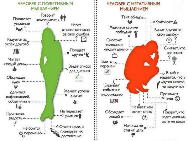 Развитие позитивного мышления для плавного возвращения в офис