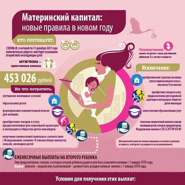 Условия получения регионального материнского капитала