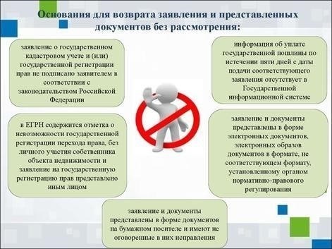 Регистрация и правовые требования