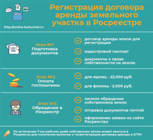 Какие документы нужны для регистрации аренды земли?