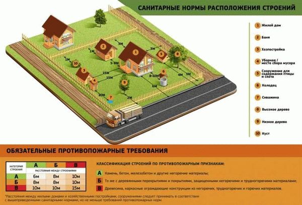 Энергоэффективность и экологичность в реконструкции