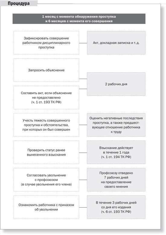 Роль документации и доказательств в оспаривании увольнения