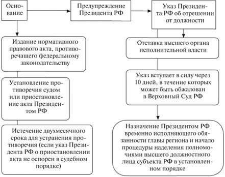 Роль местных органов власти в принятии юрисдикционных решений