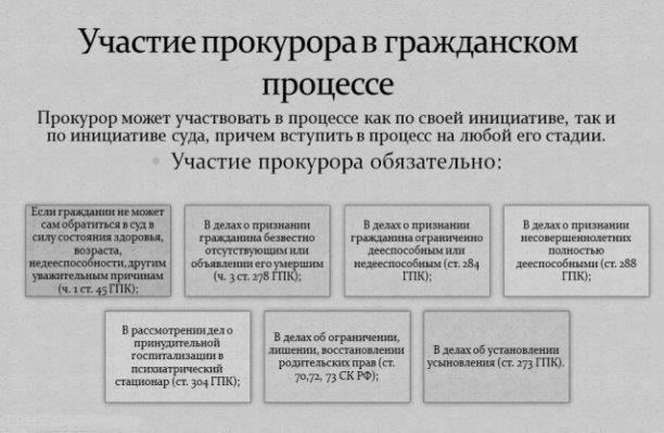 Роль прокуратуры в разрешении споров, связанных с гражданским браком