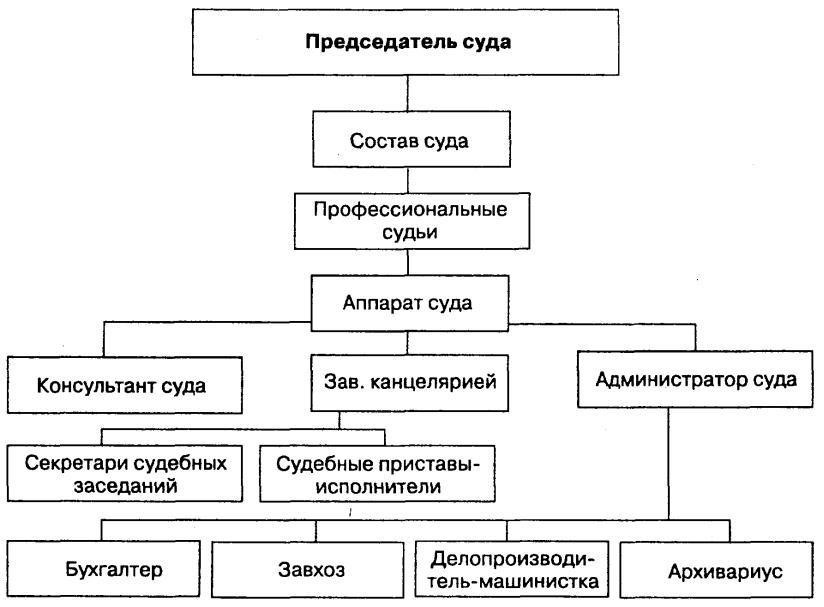 Роль судей в гражданских делах районного суда