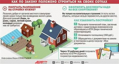 Документы и сроки