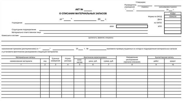 Какие изменения внесены в форму акта утилизации отходов?