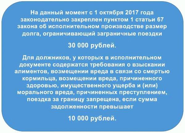 Неисполнение алиментов