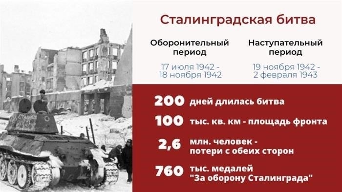 Непреходящее влияние: Влияние битвы на Вторую мировую войну и глобальную историю