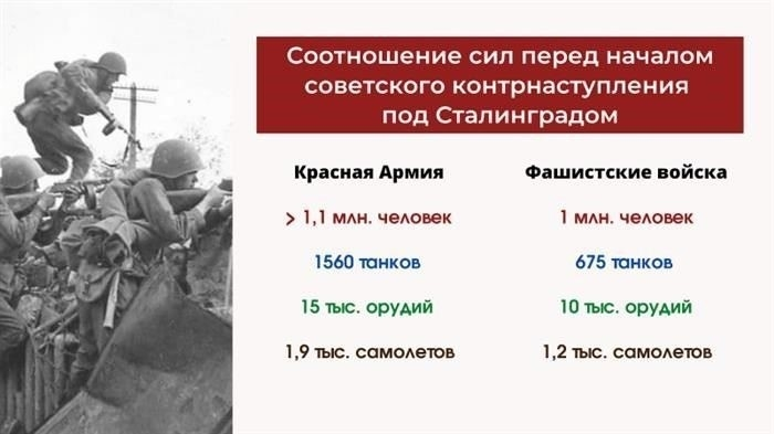 Ход битвы: Стратегические перемещения и основные сражения
