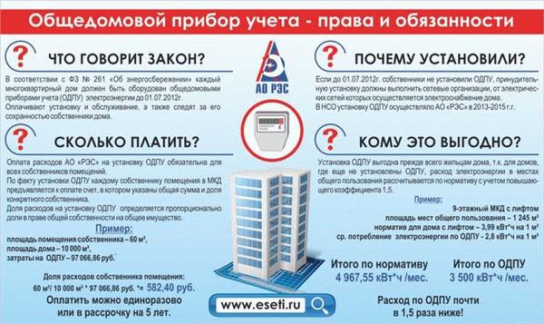 Самостоятельная оценка статуса собственника жилья