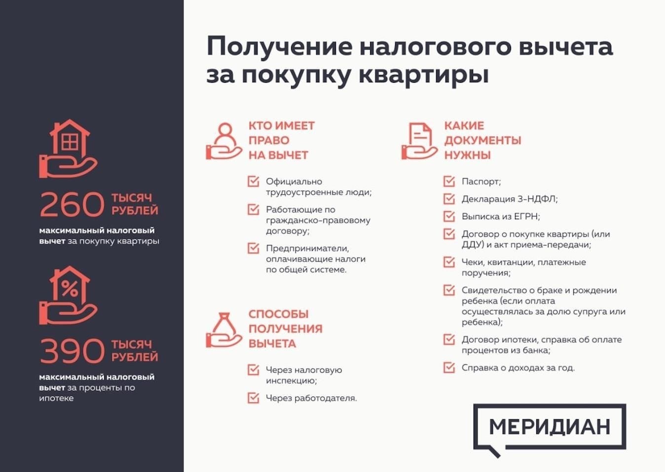 Шаги для подачи заявления на возврат подоходного налога при покупке недвижимости