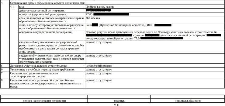 Шаги по снятию ипотечного обременения с вашей недвижимости