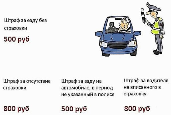Основные моменты