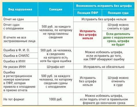 За что могут оштрафовать и на сколько?