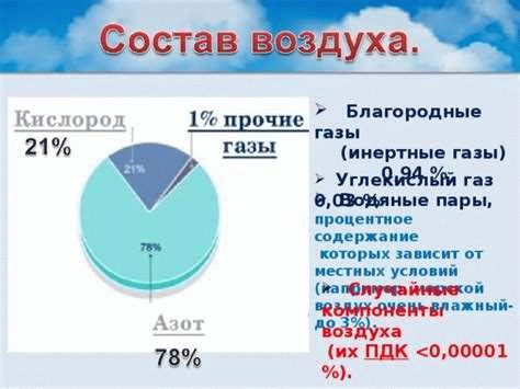 Учет потребления газа