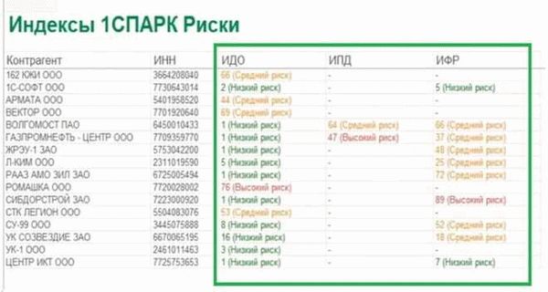 Рекомендации по дополнительной проверке