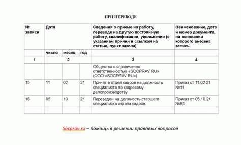 Причины и порядок перевода военнослужащих по контракту