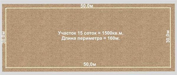 Озеленение частных домов