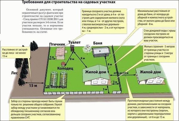 Общие правила и рекомендации
