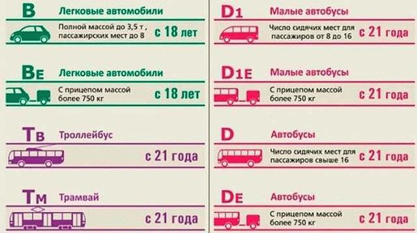 Сколько пассажиров можно перевозить с категорией Б