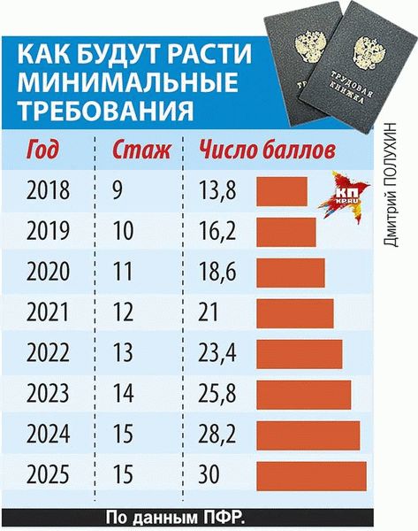 Особенности перечисления и контроля выплат