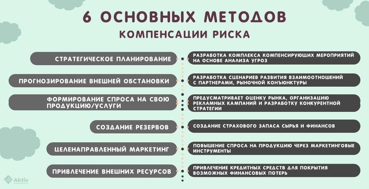 Скрипты управления рисками: Минимизация потерь и максимизация прибыли