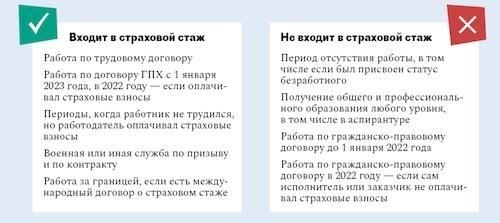 Финансовые преимущества ухода с работы после 42 лет