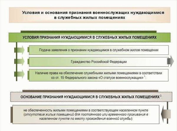 Порядок действий для получения служебного жилья