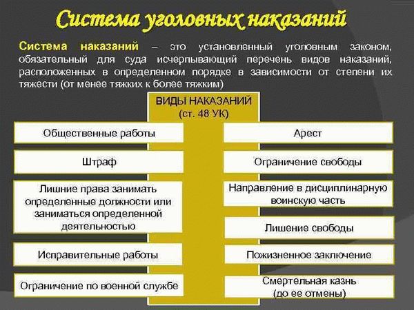 Возрастные обстоятельства и их влияние на уголовное наказание