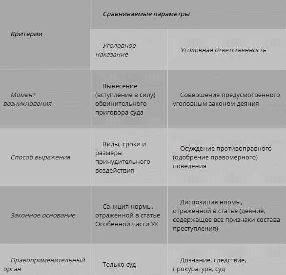 Субъективные смягчающие обстоятельства