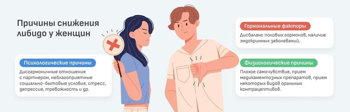 Снижение сексуальной активности