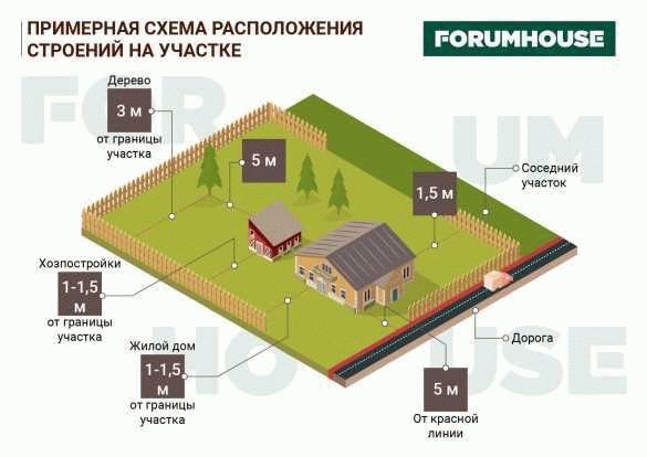 Какие документы необходимо предоставить при запросе образца уведомления?