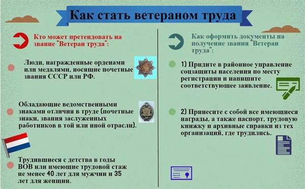 Какие льготы можно рассчитывать при наличии медали