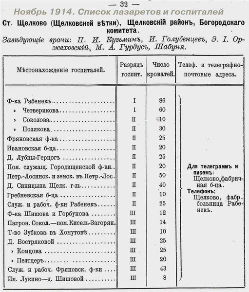 Второй госпиталь в списке: клиника 