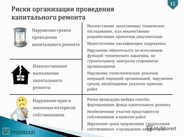 Выводы