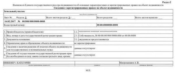 Сделки с обремененным имуществом