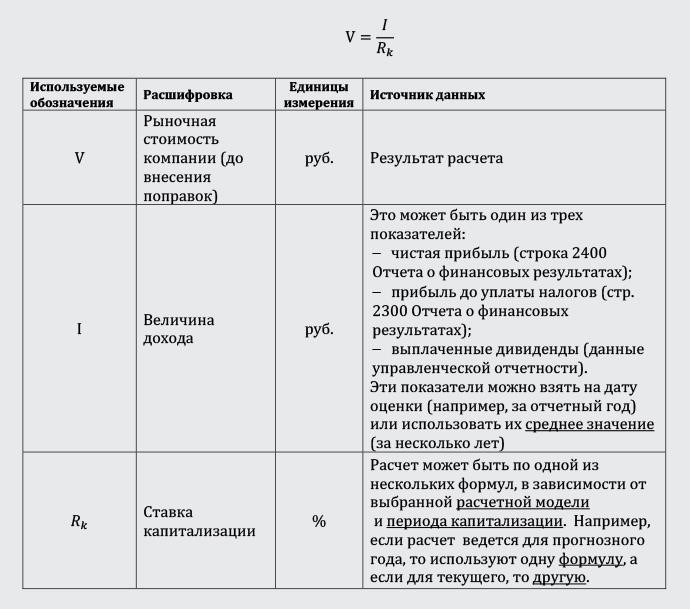 Сравнение результатов независимой оценки и страховой экспертизы