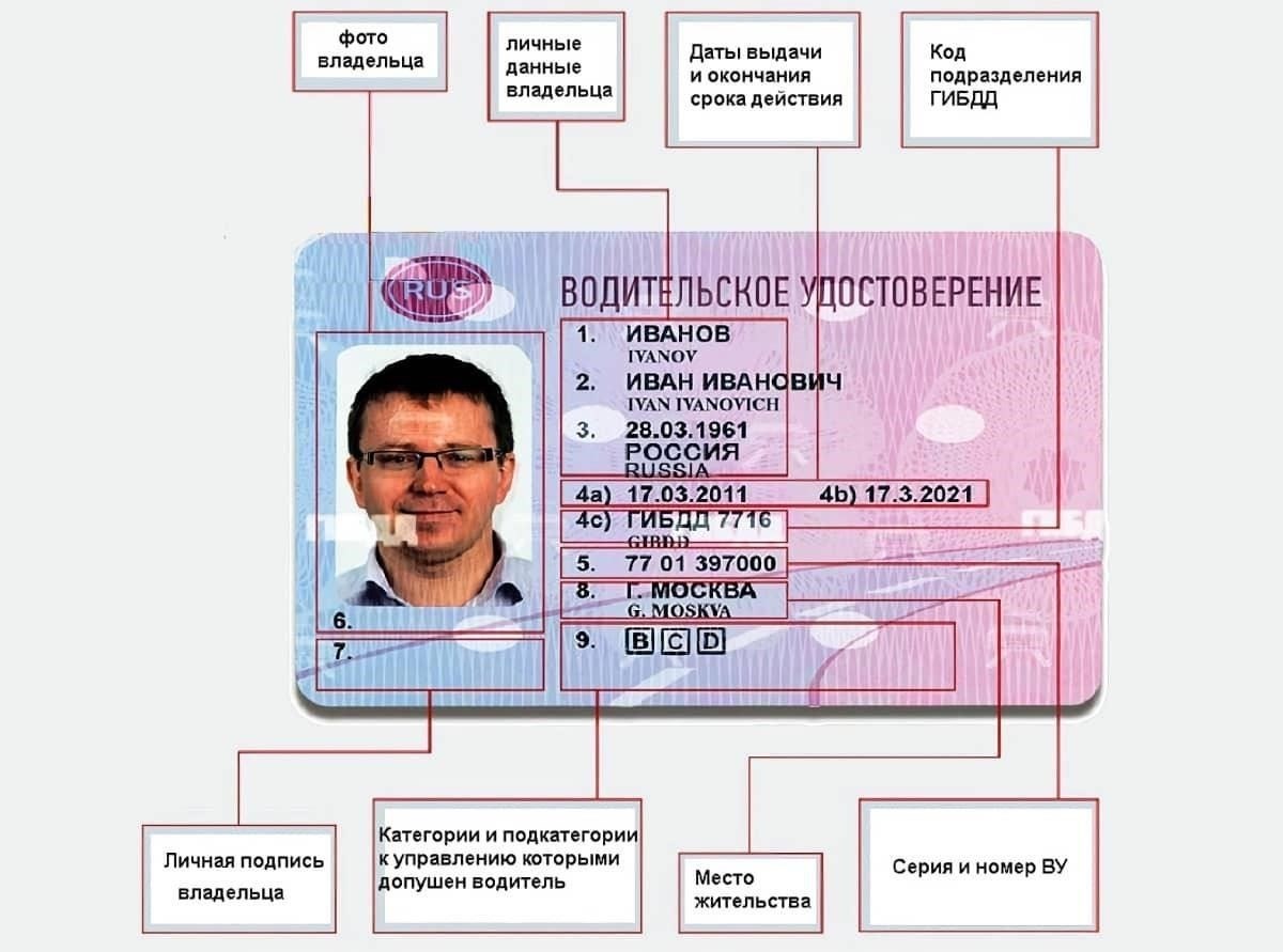 Срок действия права на получение пособия