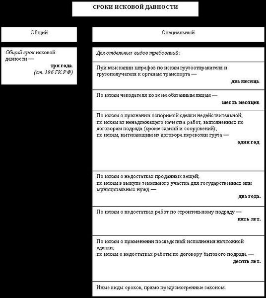 Последствия пропуска сроков принятия наследства