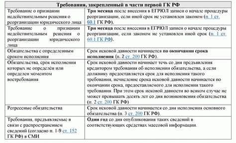 Использование письма с требованиями в качестве претензии