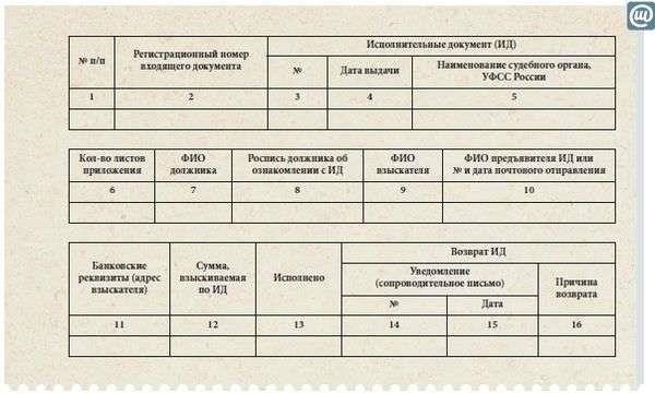Сроки и график выплаты алиментов на детей