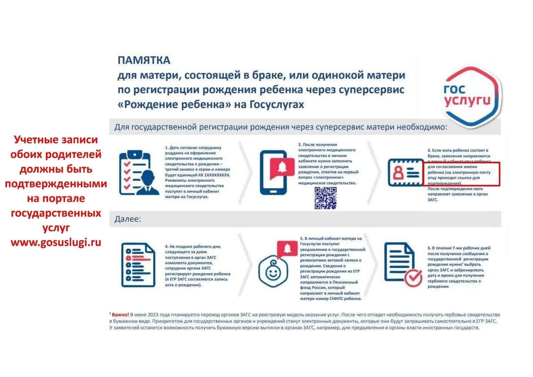 Сроки регистрации ребенка: Когда и как завершить процесс