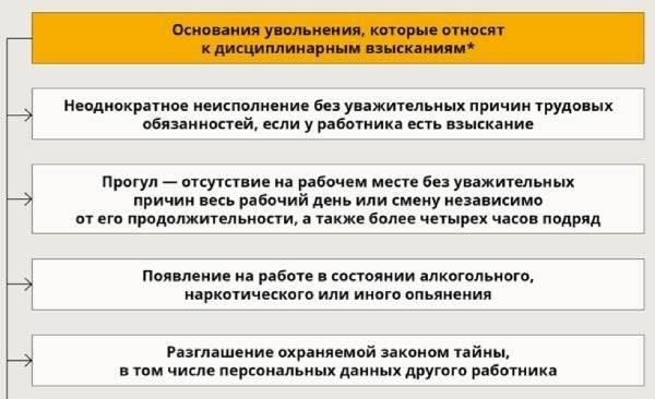 Сроки снятия дисциплинарных взысканий в российском трудовом законодательстве