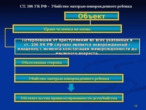 Виды наказаний по статье 106 УК РФ