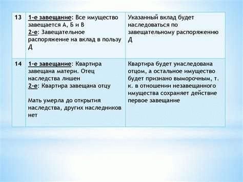 Недействительность завещания по суду