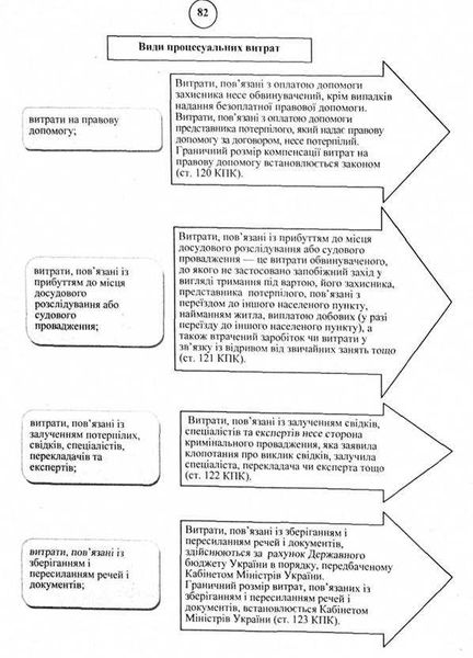 Ст. 131 УПК РФ