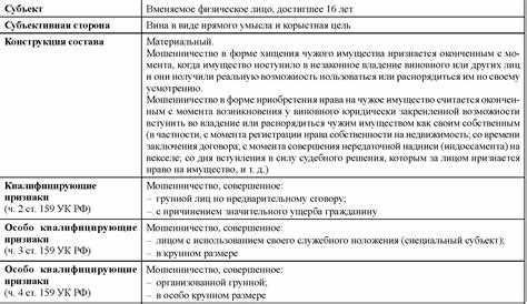 Уголовная ответственность за совершение этого преступления