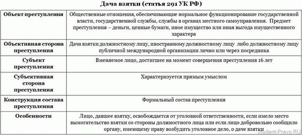 Как составить заявление о выдаче судебного приказа