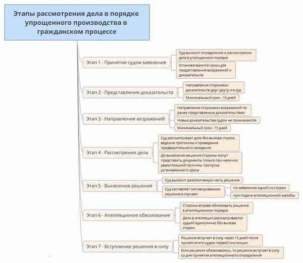 Статья 298 ГК РФ: распоряжение имуществом учреждения